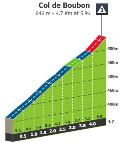 Critérium du Dauphiné: Prévia da 5ª etapa, última oportunidade aos sprinters antes das grandes montanhas 4 girodociclismo.com.br criterium du dauphine previa da 5a etapa uma etapa para fugas antes das montanhas image 6