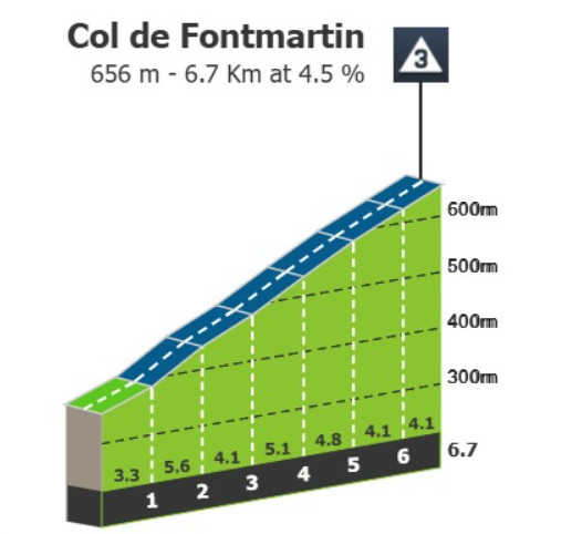 Critérium du Dauphiné: Prévia da 5ª etapa, última oportunidade aos sprinters antes das grandes montanhas 3 girodociclismo.com.br criterium du dauphine previa da 5a etapa uma etapa para fugas antes das montanhas image 8