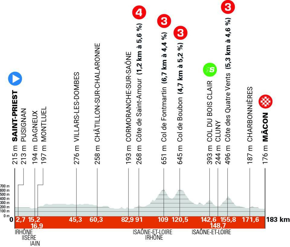 Critérium du Dauphiné: Prévia da 5ª etapa, última oportunidade aos sprinters antes das grandes montanhas 6 girodociclismo.com.br criterium du dauphine previa da 5a etapa uma etapa para fugas antes das montanhas image
