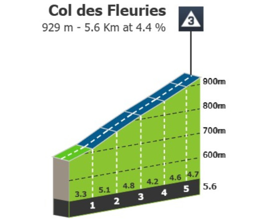 Critérium du Dauphiné: Prévia da 6ª etapa, a primeira chegada ao alto deve agitar a classificação geral 2 girodociclismo.com.br criterium du dauphine previa da 6a etapa a primeira chegada ao alto deve agitar a classificacao geral image 3