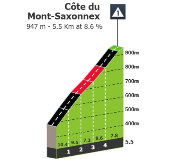 Critérium du Dauphiné: Prévia da 6ª etapa, a primeira chegada ao alto deve agitar a classificação geral 3 girodociclismo.com.br criterium du dauphine previa da 6a etapa a primeira chegada ao alto deve agitar a classificacao geral image 4