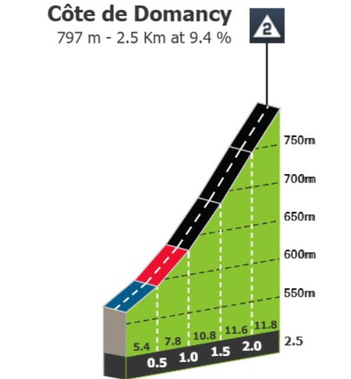 Critérium du Dauphiné: Prévia da 6ª etapa, a primeira chegada ao alto deve agitar a classificação geral 4 girodociclismo.com.br criterium du dauphine previa da 6a etapa a primeira chegada ao alto deve agitar a classificacao geral image 6