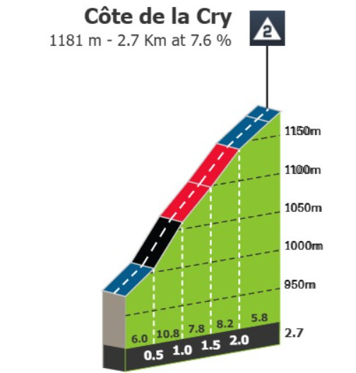 Critérium du Dauphiné: Prévia da 6ª etapa, a primeira chegada ao alto deve agitar a classificação geral 5 girodociclismo.com.br criterium du dauphine previa da 6a etapa a primeira chegada ao alto deve agitar a classificacao geral image 8