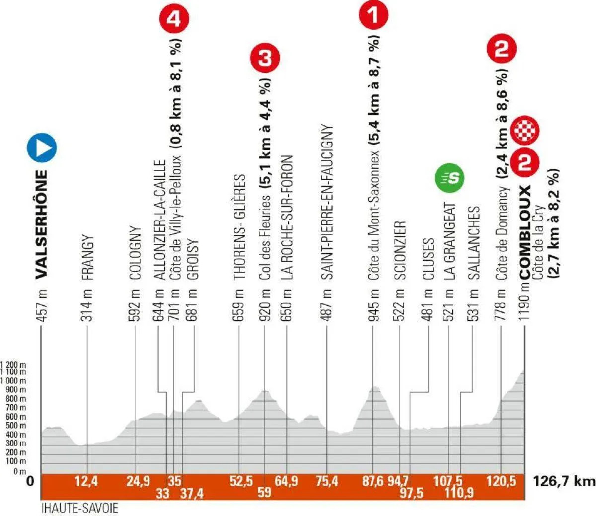 Critérium du Dauphiné: Prévia da 6ª etapa, a primeira chegada ao alto deve agitar a classificação geral 6 girodociclismo.com.br criterium du dauphine previa da 6a etapa a primeira chegada ao alto deve agitar a classificacao geral image
