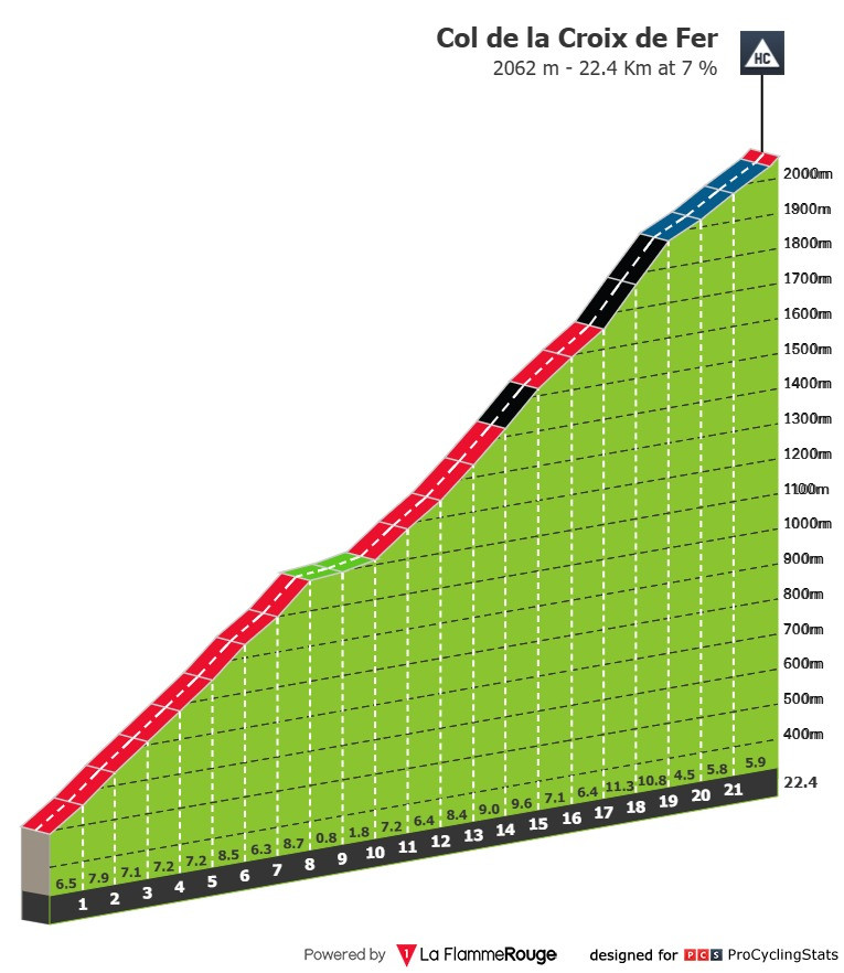 Critérium du Dauphiné: Prévia da Etapa Rainha com 3 montanhas HC e 5.000 metros de altimetria em apenas 130 km, confira o perfil completo da etapa 3 girodociclismo.com.br criterium du dauphine previa da etapa rainha com 3 montanhas hc e 5 000 metros de altimetria em apenas 130 km image 2