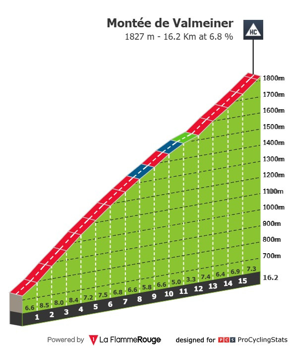 Critérium du Dauphiné: Prévia da Etapa Rainha com 3 montanhas HC e 5.000 metros de altimetria em apenas 130 km, confira o perfil completo da etapa 4 girodociclismo.com.br criterium du dauphine previa da etapa rainha com 3 montanhas hc e 5 000 metros de altimetria em apenas 130 km image 4