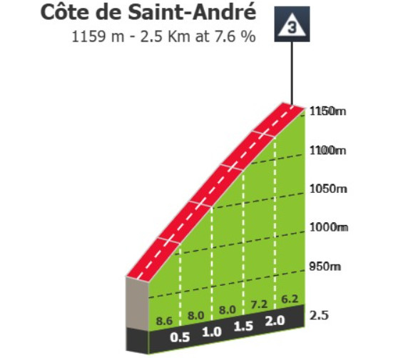 Critérium du Dauphiné: Prévia da última etapa, quem conseguirá superar Tadej Pogacar? 3 girodociclismo.com.br criterium du dauphine previa da ultima etapa com tadej pogacar image 2