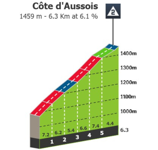 Critérium du Dauphiné: Prévia da última etapa, quem conseguirá superar Tadej Pogacar? 4 girodociclismo.com.br criterium du dauphine previa da ultima etapa com tadej pogacar image 4
