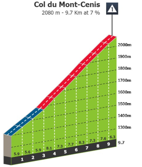 Critérium du Dauphiné: Prévia da última etapa, quem conseguirá superar Tadej Pogacar? 5 girodociclismo.com.br criterium du dauphine previa da ultima etapa com tadej pogacar image 5