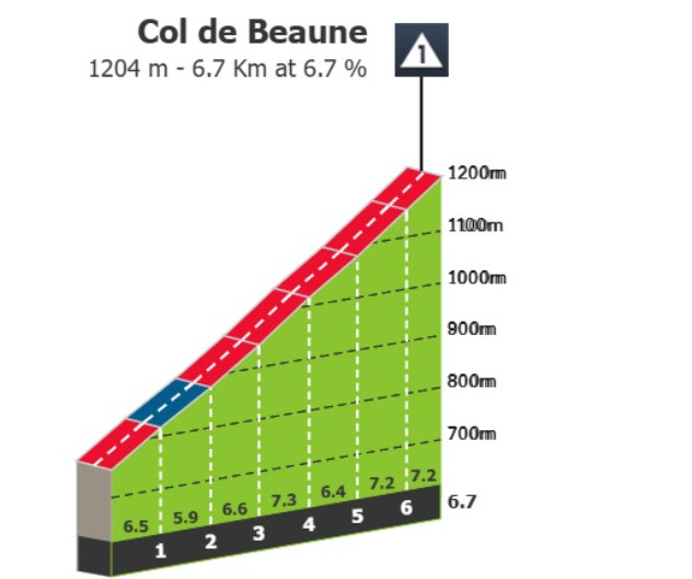 Critérium du Dauphiné: Prévia da última etapa, quem conseguirá superar Tadej Pogacar? 2 girodociclismo.com.br criterium du dauphine previa da ultima etapa com tadej pogacar image