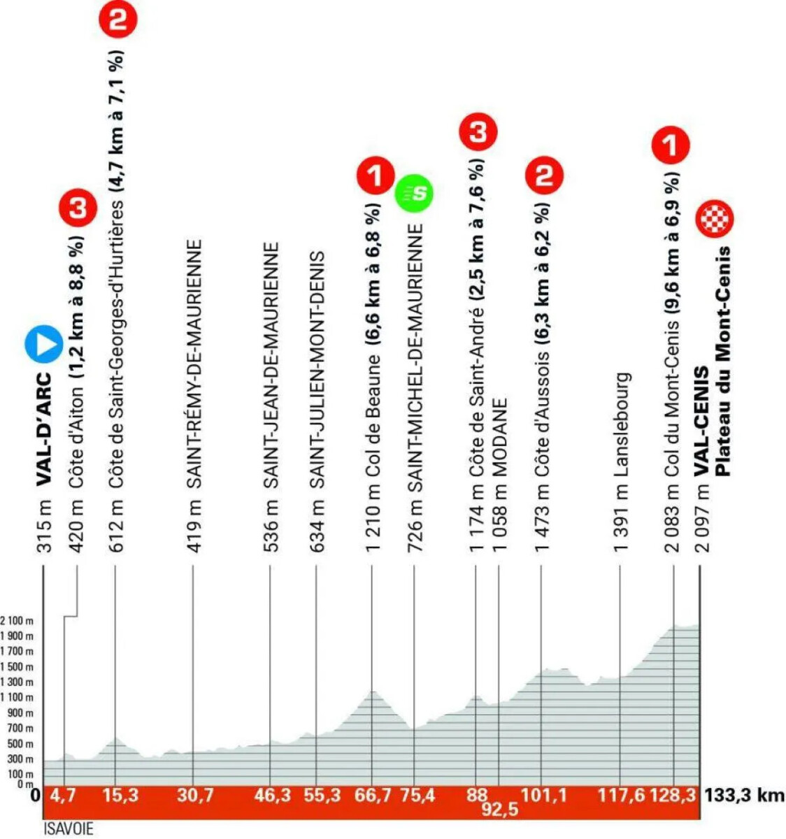 Critérium du Dauphiné: Prévia da última etapa, quem conseguirá superar Tadej Pogacar? 6 girodociclismo.com.br criterium du dauphine previa da ultima etapa tadej pogacar image 1