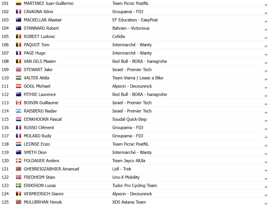 Critérium du Dauphiné: Tadej Pogacar dá show, vence a 6ª etapa e assume a liderança; confira os resultados e a chegada 16 girodociclismo.com.br criterium du dauphine tadej pogacar da show vence a 6a etapa e assume a lideranca confira os resultados e a chegada image 7