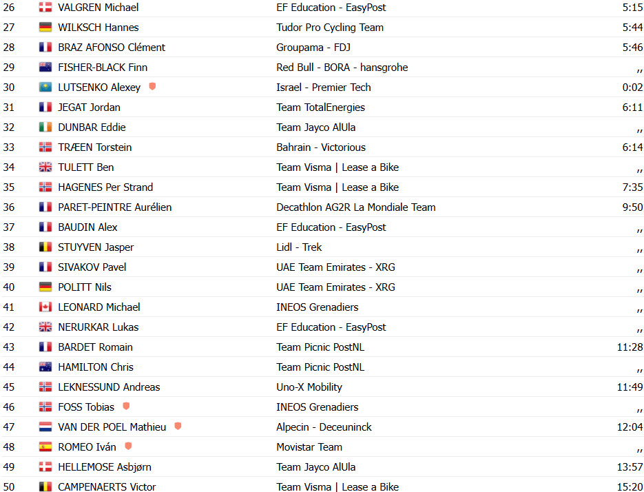 girodociclismo.com.br criterium du dauphine tadej pogacar e campeao lenny martinez vence 8a etapa confira os resultados e a chegada image 12