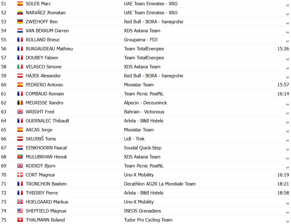 girodociclismo.com.br criterium du dauphine tadej pogacar e campeao lenny martinez vence 8a etapa confira os resultados e a chegada image 14