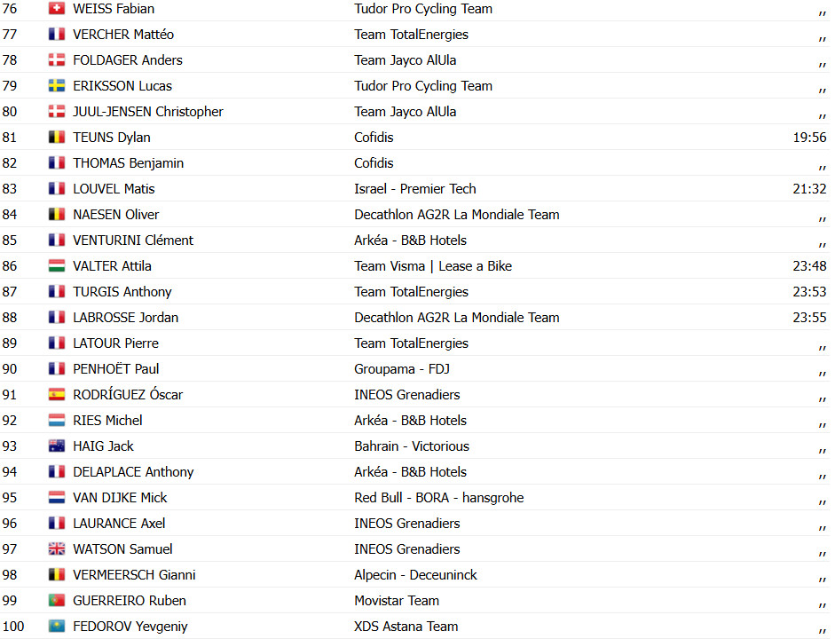 girodociclismo.com.br criterium du dauphine tadej pogacar e campeao lenny martinez vence 8a etapa confira os resultados e a chegada image 16
