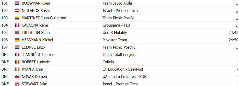 girodociclismo.com.br criterium du dauphine tadej pogacar e campeao lenny martinez vence 8a etapa confira os resultados e a chegada image 17