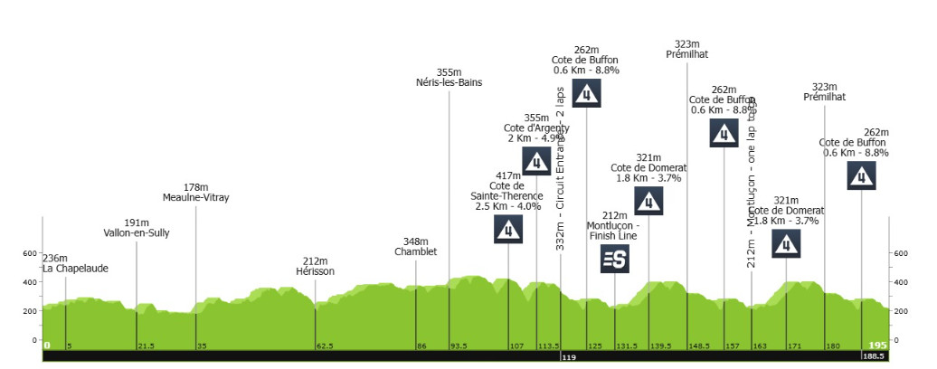 Critérium du Dauphiné: Tadej Pogacar bate Vingegaard e Van der Poel e vence 1ª etapa; confira os resultados e a chegada 2 girodociclismo.com.br criterium du dauphine tadej pogacar mostra forca e vence 1a etapa confira os resultados e a chegada image 4
