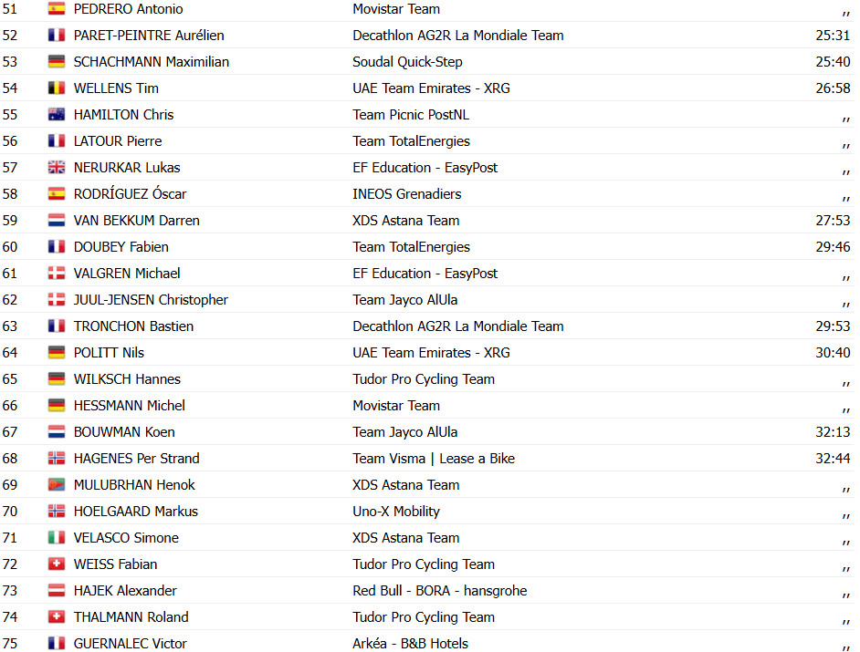 Critérium du Dauphiné: Tadej Pogacar repete espetáculo e vence a Etapa Rainha; confira os resultados e a chegada 15 girodociclismo.com.br criterium du dauphine tadej pogacar repete espetaculo e vence a etapa rainha confira os resultados e a chegada image 15