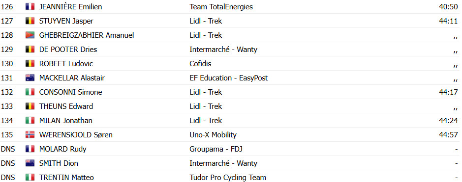 Critérium du Dauphiné: Tadej Pogacar repete espetáculo e vence a Etapa Rainha; confira os resultados e a chegada 18 girodociclismo.com.br criterium du dauphine tadej pogacar repete espetaculo e vence a etapa rainha confira os resultados e a chegada image 23