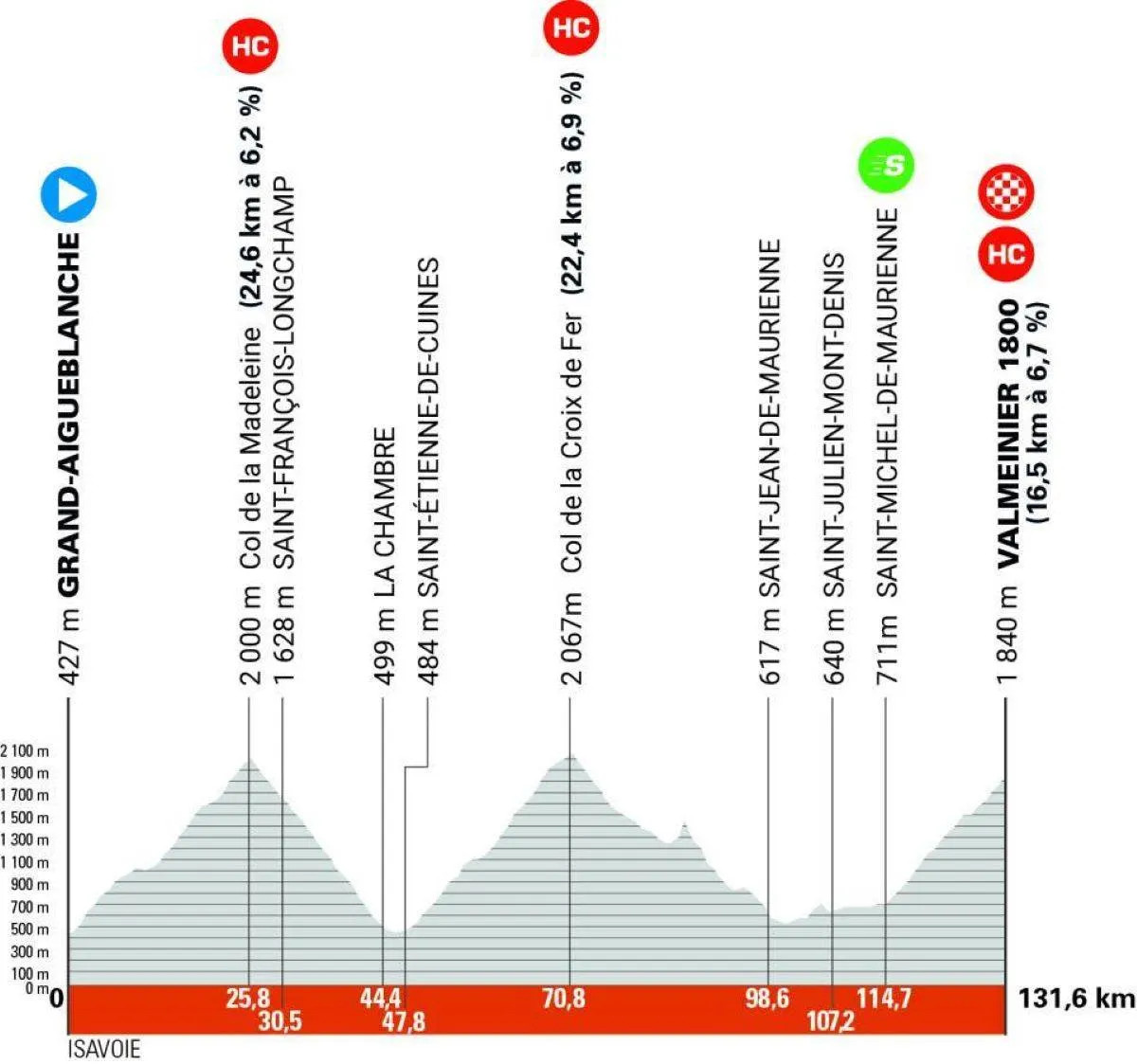 Critérium du Dauphiné: Prévia da Etapa Rainha com 3 montanhas HC e 5.000 metros de altimetria em apenas 130 km, confira o perfil completo da etapa 5 girodociclismo.com.br etapa rainha do criterium du dauphine promete espetaculo nas montanhas alpinas image