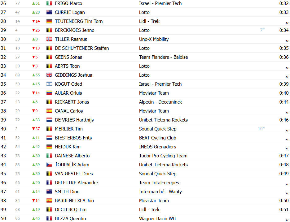 girodociclismo.com.br ethan hayter surpreende filippo ganna e vence contrarrelogio no baloise belgium tour e assume lideranca geral confira os resultados e a chegada image 7