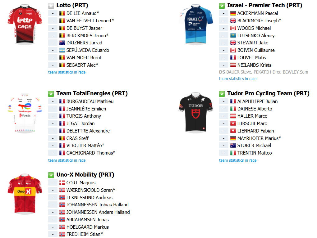 girodociclismo.com.br favoritos confirmados e equipes definidas pogacar e vingegaard lideram esquadroes poderosos rumo ao tour de france image 7