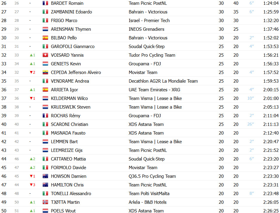 Giro d’Italia 2025: Classificação Final, Simon Yates é Campeão em Roma; confira as classificações completas 4 girodociclismo.com.br giro ditalia 2025 classificacao final simon yates e campeao confira as classificacoes completas image 3