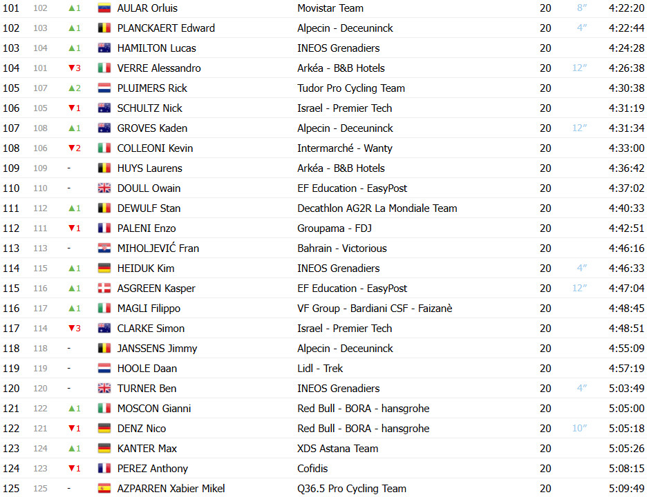 Giro d’Italia 2025: Classificação Final, Simon Yates é Campeão em Roma; confira as classificações completas 7 girodociclismo.com.br giro ditalia 2025 classificacao final simon yates e campeao confira as classificacoes completas image 9