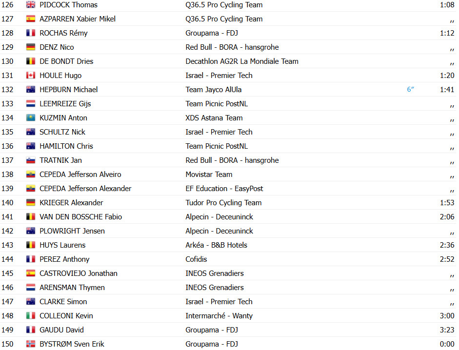 Giro d'Italia 2025: Olav Kooij vence 21ª etapa, Simon Yates é campeão; confira os resultados e a chegada 12 girodociclismo.com.br giro ditalia olav kooij vence 21a etapa simon yates campeao confira os resultados e a chegada image 7