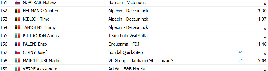 Giro d'Italia 2025: Olav Kooij vence 21ª etapa, Simon Yates é campeão; confira os resultados e a chegada 13 girodociclismo.com.br giro ditalia olav kooij vence 21a etapa simon yates campeao confira os resultados e a chegada image 8