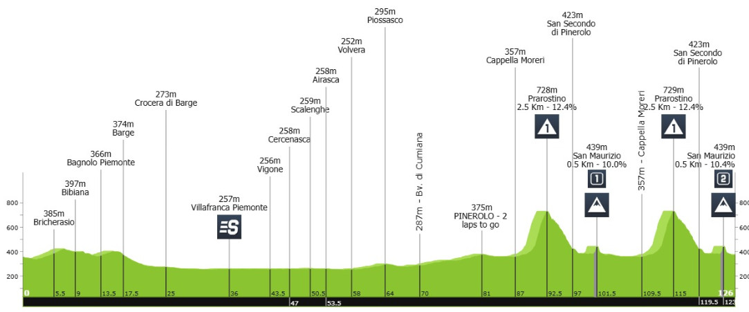 girodociclismo.com.br giro next gen jakob omrzel e campeao com virada na etapa final jorgen nordhagen vence etapa confira os resultados e a chegada image 14