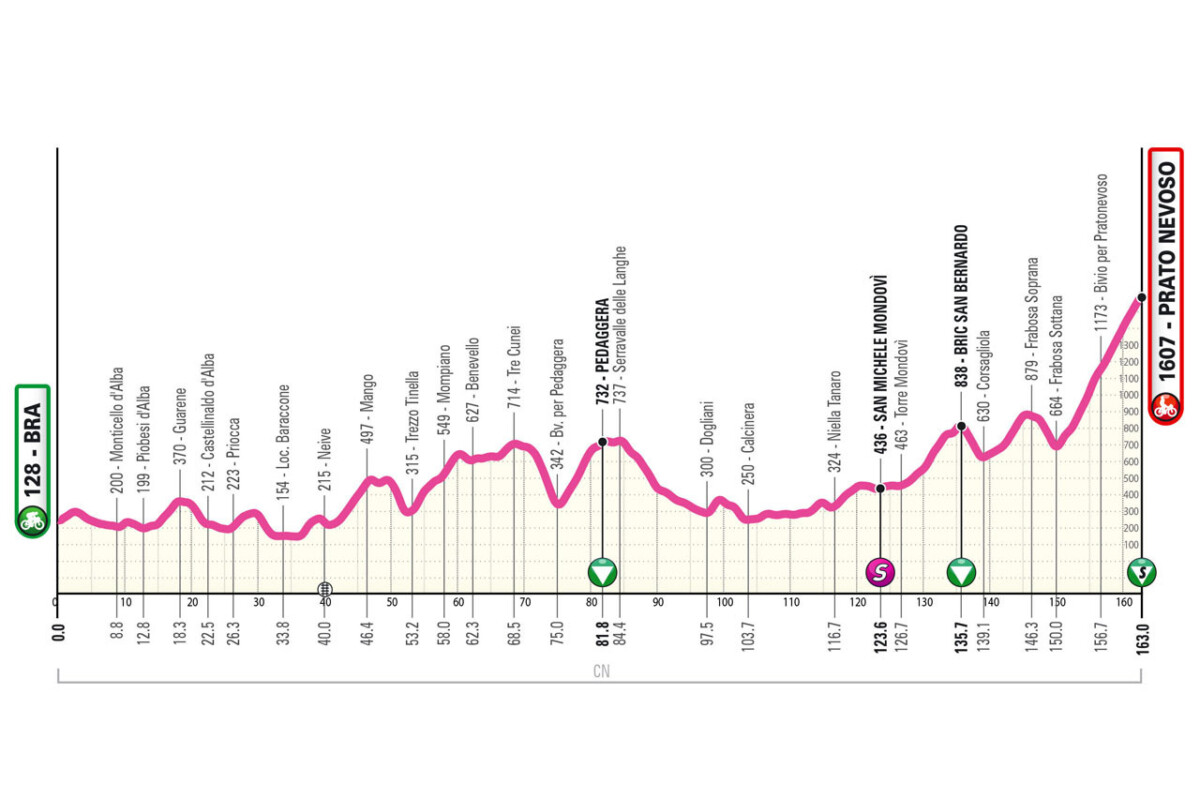 girodociclismo.com.br giro next gen pavel novak vence a etapa rainha luke tuckwell permanece na lideranca confira os resultados e a chegada image 6