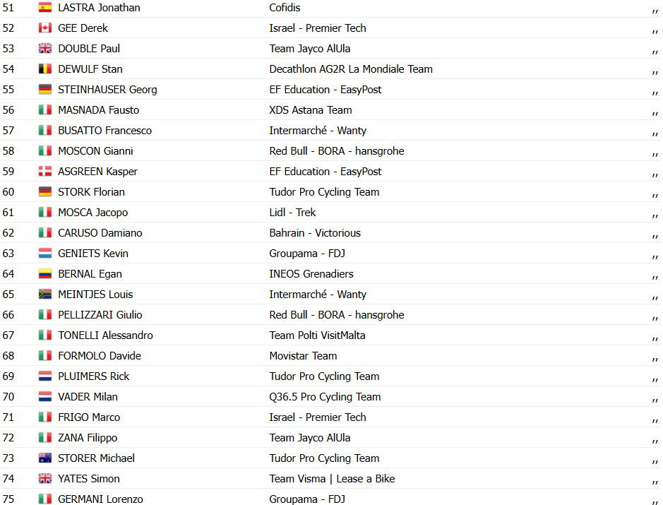 Giro d'Italia 2025: Olav Kooij vence 21ª etapa, Simon Yates é campeão; confira os resultados e a chegada 9 girodociclismo.com.br image image 41