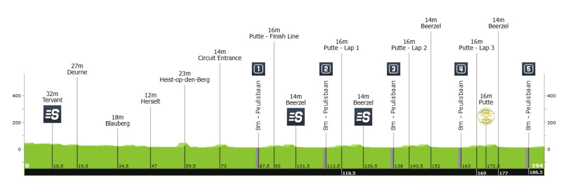 Jasper Philipsen vence 2ª etapa do Baloise Belgium Tour, Juan Sebastian Molano assume liderança, confira os resultados e a chegada 2 girodociclismo.com.br jasper philipsen vence 2a etapa do baloise belgium tour juan sebastian molano assume lideranca confira os resultados e a chegada image 2