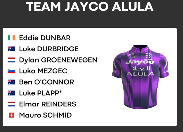 Jayco AlUla apresenta equipe para o Tour de France com 2 líderes definidos; confira o anúncio oficial 3 girodociclismo.com.br jayco alula apresenta equipe para o tour de france com equipe versatil e 2 lideres definidos confira o anuncio oficial image 4