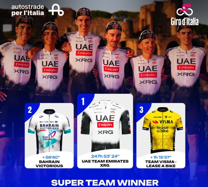 girodociclismo.com.br premios em dinheiro do giro ditalia visma lease a bike e simon yates lideram ranking q36 5 foi a equipe mais multada image 8
