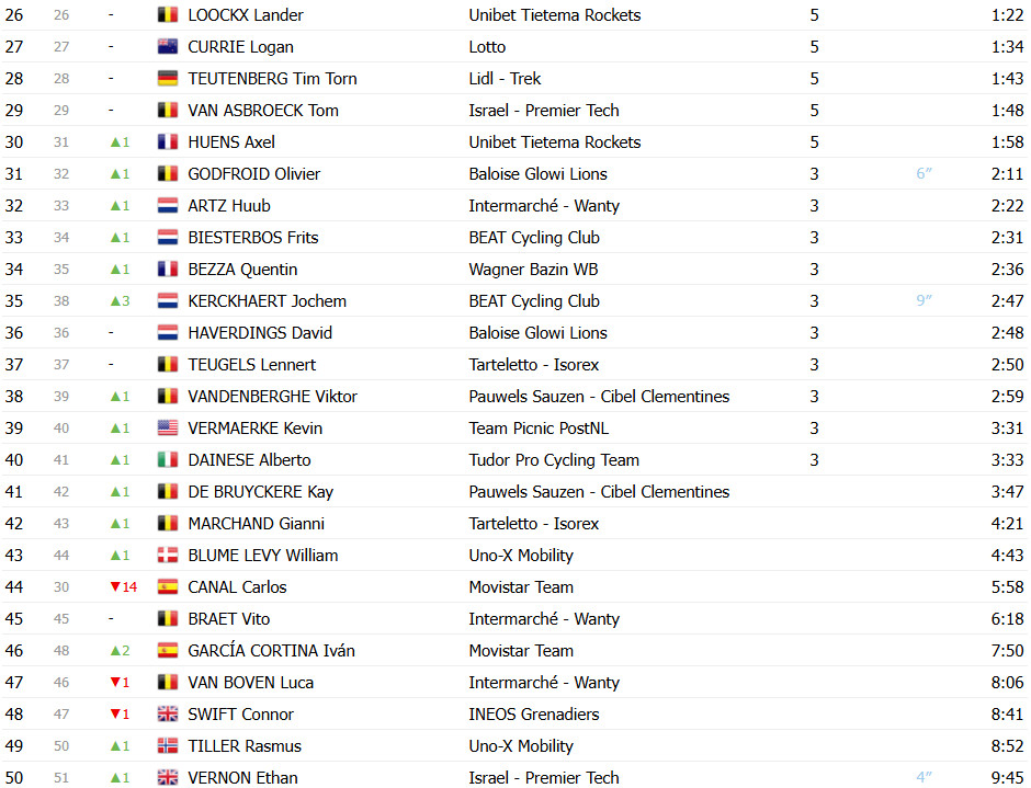 girodociclismo.com.br tim merlier vence etapa final do baloise belgium tour baroncini conquista a classificacao geral image 9