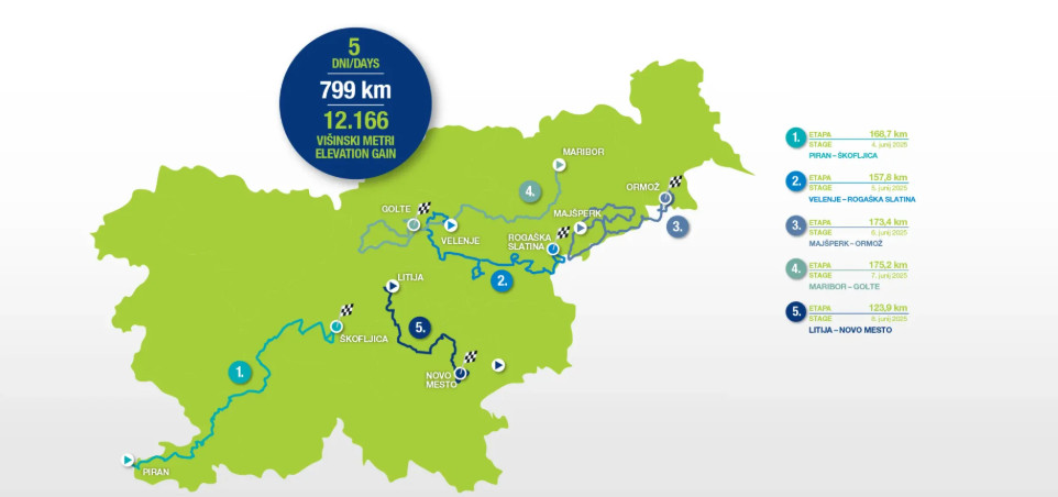 Tour da Eslovênia começa nesta quarta com portugueses da UAE e brasileiro Henrique Avancini, confira o start list provisório e as etapas 2 girodociclismo.com.br tour da eslovenia comeca nesta quarta com portugueses da uae e brasileiro henrique avancini confira o start list e as etapas image 1