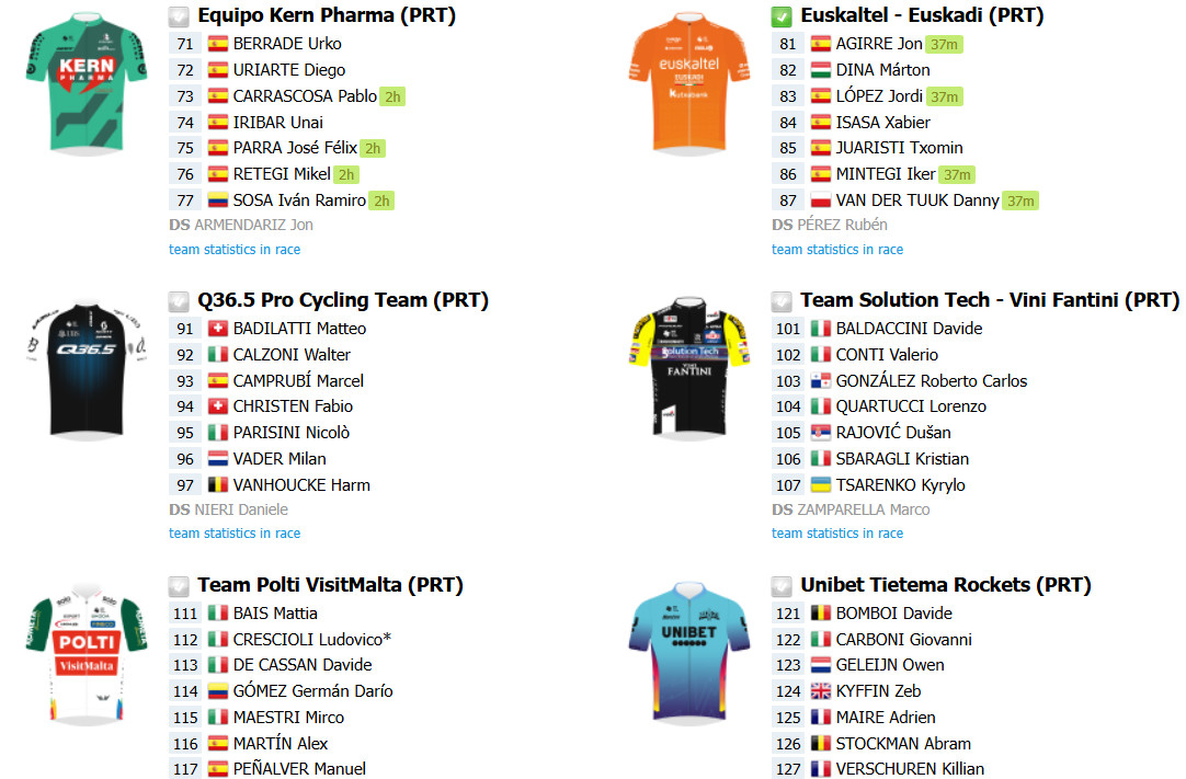 Tour da Eslovênia começa nesta quarta com portugueses da UAE e brasileiro Henrique Avancini, confira o start list provisório e as etapas 9 girodociclismo.com.br tour da eslovenia comeca nesta quarta com portugueses da uae e brasileiro henrique avancini confira o start list e as etapas image 18