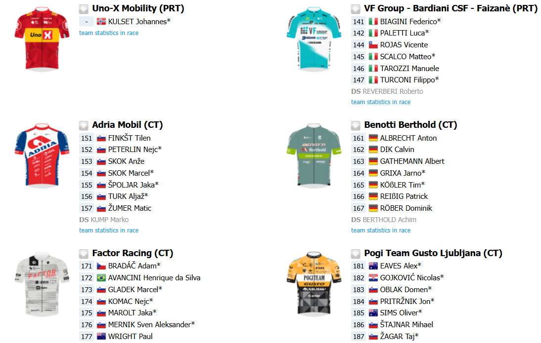 Tour da Eslovênia começa nesta quarta com portugueses da UAE e brasileiro Henrique Avancini, confira o start list provisório e as etapas 10 girodociclismo.com.br tour da eslovenia comeca nesta quarta com portugueses da uae e brasileiro henrique avancini confira o start list e as etapas image 20