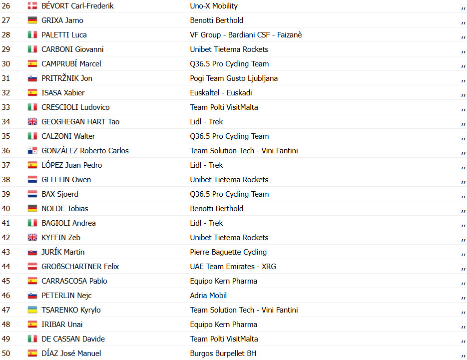 Tour da Eslovênia: Dylan Groenewegen vence 1ª etapa, António Morgado top 6 no GC; confira os resultados e a chegada 9 girodociclismo.com.br tour da eslovenia image 24