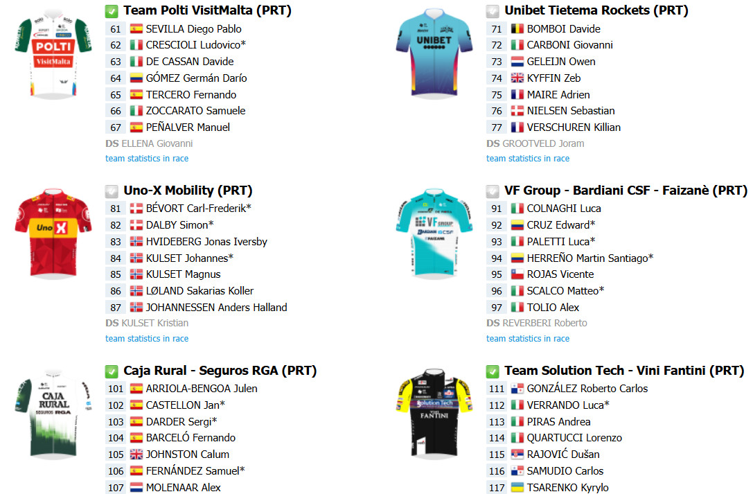 Tour da Eslovênia nesta quarta-feira: onde assistir ao vivo; confira o start list completo com a numeração dos ciclistas 3 girodociclismo.com.br tour da eslovenia onde assistir ao vivo confira o start list completo com a numeracao dos ciclistas image 3