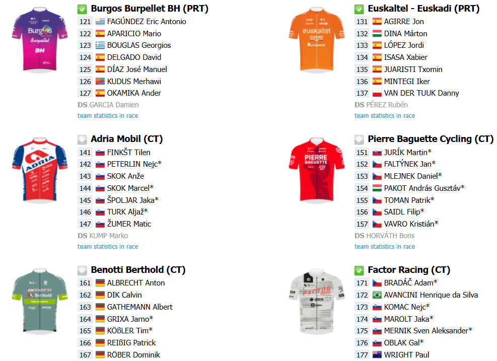 Tour da Eslovênia nesta quarta-feira: onde assistir ao vivo; confira o start list completo com a numeração dos ciclistas 4 girodociclismo.com.br tour da eslovenia onde assistir ao vivo confira o start list completo com a numeracao dos ciclistas image 5
