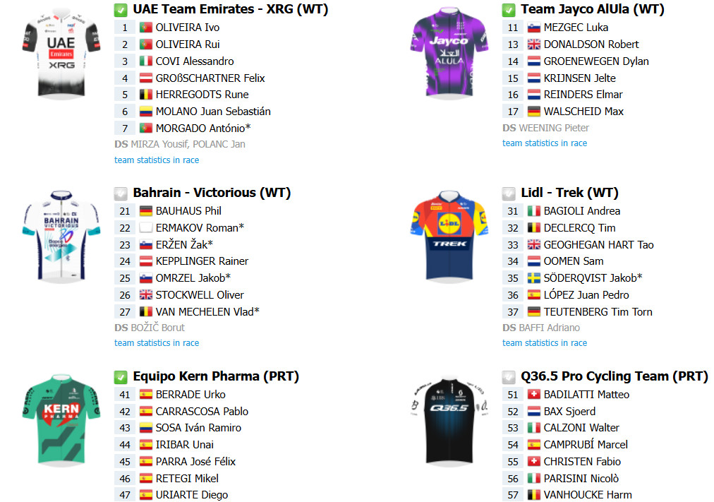 Tour da Eslovênia nesta quarta-feira: onde assistir ao vivo; confira o start list completo com a numeração dos ciclistas 2 girodociclismo.com.br tour da eslovenia onde assistir ao vivo confira o start list completo com a numeracao dos ciclistas image
