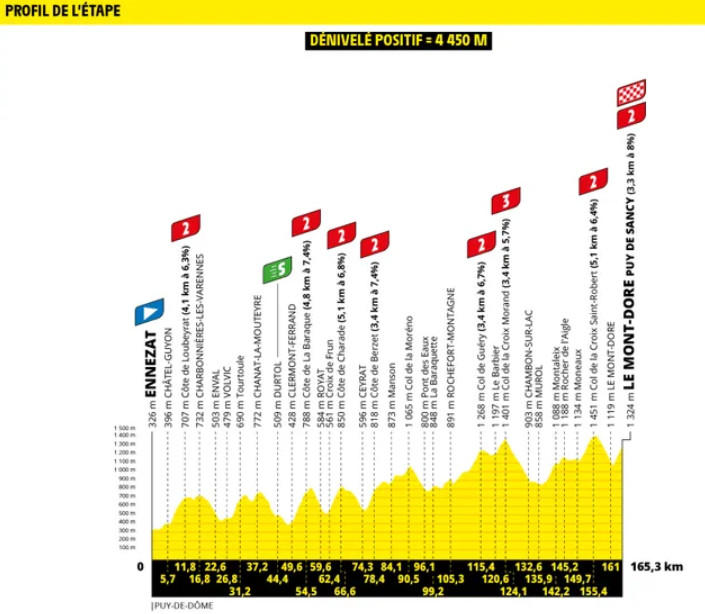 Tour de France 2025 com Tadej Pogacar e Jonas Vingegaard no próximo sábado; confira os perfis de todas as etapas 12 girodociclismo.com.br tour de france 2025 com tadej pogacar e jonas vingegaard comeca no sabado confira os perfis de todas as etapas image 16