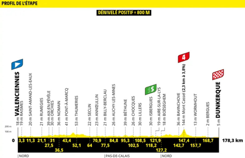 Tour de France 2025 com Tadej Pogacar e Jonas Vingegaard no próximo sábado; confira os perfis de todas as etapas 5 girodociclismo.com.br tour de france 2025 com tadej pogacar e jonas vingegaard comeca no sabado confira os perfis de todas as etapas image 4
