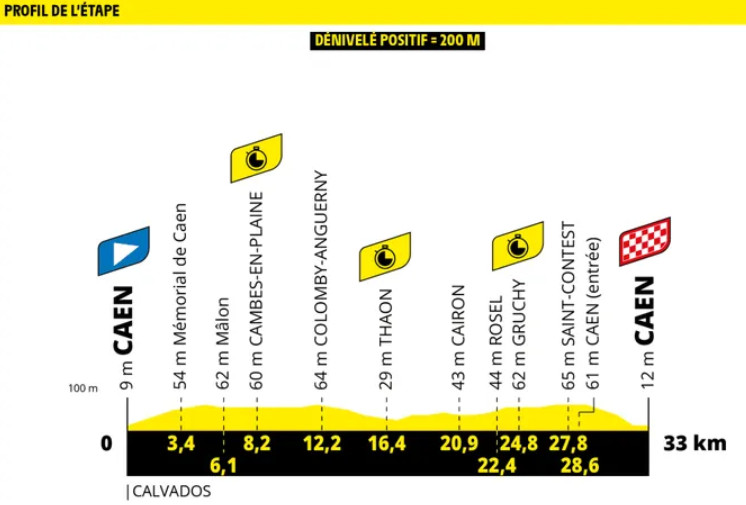 Tour de France 2025 com Tadej Pogacar e Jonas Vingegaard no próximo sábado; confira os perfis de todas as etapas 7 girodociclismo.com.br tour de france 2025 com tadej pogacar e jonas vingegaard comeca no sabado confira os perfis de todas as etapas image 7