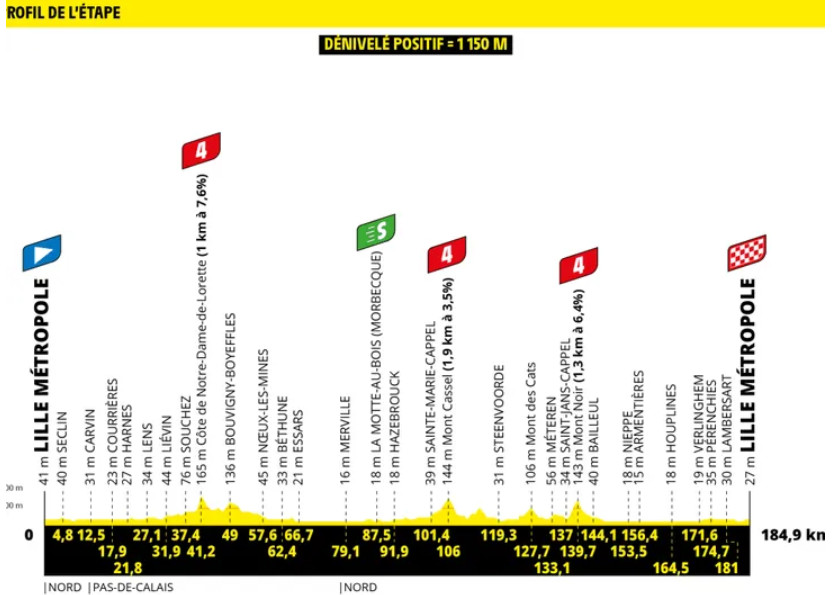 Tour de France 2025 com Tadej Pogacar e Jonas Vingegaard no próximo sábado; confira os perfis de todas as etapas 3 girodociclismo.com.br tour de france 2025 com tadej pogacar e jonas vingegaard comeca no sabado confira os perfis de todas as etapas image