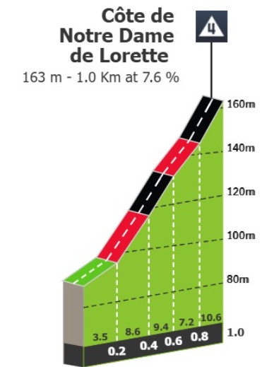 Tour de France 2025: Prévia da 1ª etapa em Lille, final explosivo definirá a primeira Maillot Jaune 2 girodociclismo.com.br tour de france 2025 previa da 1a etapa etapa movimentada entre os arredores de lille image 1