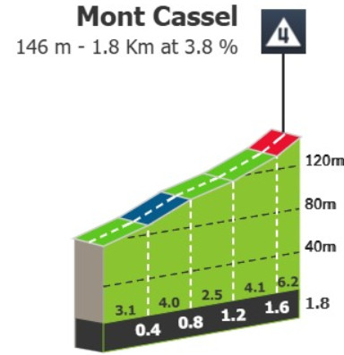 Tour de France 2025: Prévia da 1ª etapa em Lille, final explosivo definirá a primeira Maillot Jaune 3 girodociclismo.com.br tour de france 2025 previa da 1a etapa etapa movimentada entre os arredores de lille image 2